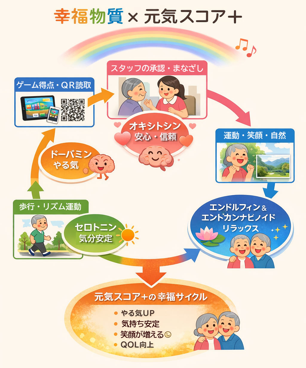 �K�������~���C�X�R�A�{