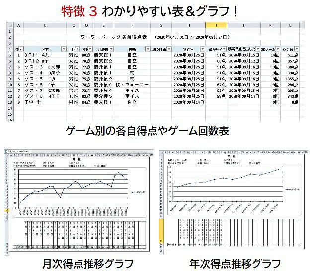 元気スコア　特徴３